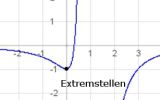Extremstellen einer Gebrochen rationale Funktion berechnen – Graph zeichnen